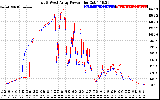 Solar PV/Inverter Performance Photovoltaic Panel Power Output