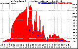 Solar PV/Inverter Performance East Array Power Output & Effective Solar Radiation