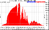 Solar PV/Inverter Performance East Array Actual & Average Power Output