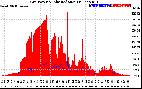 Solar PV/Inverter Performance Grid Power & Solar Radiation