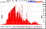 Solar PV/Inverter Performance Inverter Power Output