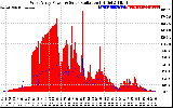 Solar PV/Inverter Performance West Array Power Output & Solar Radiation