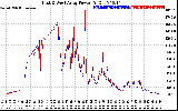 Solar PV/Inverter Performance Photovoltaic Panel Power Output