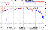 Solar PV/Inverter Performance Photovoltaic Panel Voltage Output