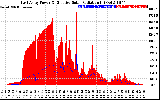 Solar PV/Inverter Performance East Array Power Output & Effective Solar Radiation