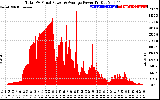 Solar PV/Inverter Performance Total PV Panel Power Output