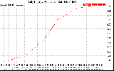 Solar PV/Inverter Performance Daily Energy Production