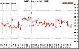 Solar PV/Inverter Performance Grid Voltage