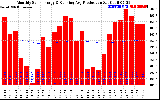 Solar PV/Inverter Performance Monthly Solar Energy Production Running Average