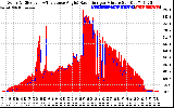 Solar PV/Inverter Performance Solar Radiation & Effective Solar Radiation per Minute