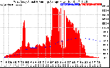 Solar PV/Inverter Performance West Array Actual & Running Average Power Output