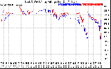 Solar PV/Inverter Performance Photovoltaic Panel Voltage Output