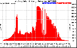 Solar PV/Inverter Performance East Array Actual & Average Power Output