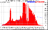 Solar PV/Inverter Performance Total PV Panel & Running Average Power Output