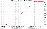 Solar PV/Inverter Performance Daily Energy Production