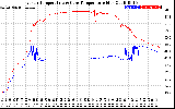 Solar PV/Inverter Performance Inverter Operating Temperature