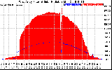 Solar PV/Inverter Performance West Array Power Output & Solar Radiation