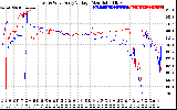 Solar PV/Inverter Performance Photovoltaic Panel Voltage Output