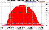 Solar PV/Inverter Performance Total PV Panel Power Output & Effective Solar Radiation