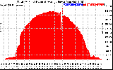 Solar PV/Inverter Performance Total PV Panel Power Output