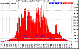 Solar PV/Inverter Performance Grid Power & Solar Radiation