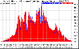 Solar PV/Inverter Performance Solar Radiation & Effective Solar Radiation per Minute