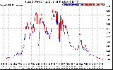 Solar PV/Inverter Performance Photovoltaic Panel Current Output