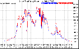 Solar PV/Inverter Performance Photovoltaic Panel Power Output