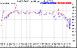 Solar PV/Inverter Performance Photovoltaic Panel Voltage Output