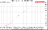 Solar PV/Inverter Performance Daily Energy Production