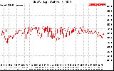 Solar PV/Inverter Performance Grid Voltage