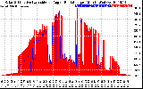 Solar PV/Inverter Performance Solar Radiation & Effective Solar Radiation per Minute