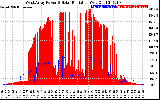 Solar PV/Inverter Performance West Array Power Output & Solar Radiation