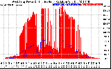 Solar PV/Inverter Performance West Array Power Output & Effective Solar Radiation