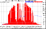 Solar PV/Inverter Performance West Array Actual & Running Average Power Output