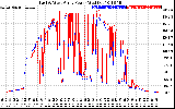 Solar PV/Inverter Performance Photovoltaic Panel Power Output