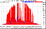 Solar PV/Inverter Performance East Array Power Output & Effective Solar Radiation