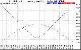 Solar PV/Inverter Performance Sun Altitude Angle & Sun Incidence Angle on PV Panels