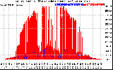 Solar PV/Inverter Performance Total PV Panel Power Output & Effective Solar Radiation
