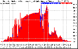 Solar PV/Inverter Performance Solar Radiation & Effective Solar Radiation per Minute