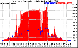 Solar PV/Inverter Performance West Array Power Output & Solar Radiation