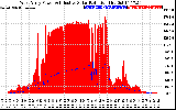 Solar PV/Inverter Performance West Array Power Output & Effective Solar Radiation