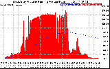 Solar PV/Inverter Performance West Array Actual & Running Average Power Output