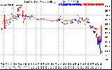 Solar PV/Inverter Performance Photovoltaic Panel Voltage Output