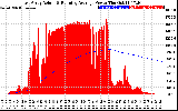 Solar PV/Inverter Performance East Array Actual & Running Average Power Output