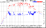 Solar PV/Inverter Performance Inverter Operating Temperature