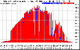 Solar PV/Inverter Performance Solar Radiation & Effective Solar Radiation per Minute