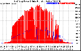 Solar PV/Inverter Performance East Array Power Output & Solar Radiation