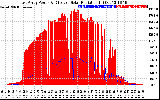 Solar PV/Inverter Performance East Array Power Output & Effective Solar Radiation