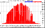 Solar PV/Inverter Performance East Array Actual & Average Power Output